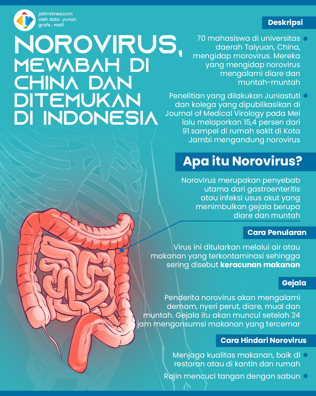 Masuk Indonesia, Berikut 7 Fakta Norovirus yang Sebabkan Radang Perut