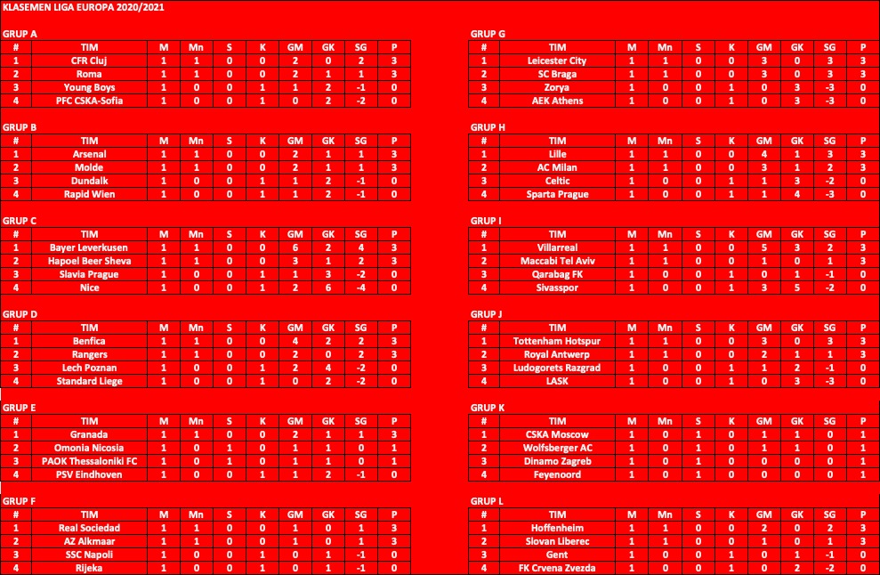 Klasemen Terbaru Liga Europa, Jumat Dini Hari WIB