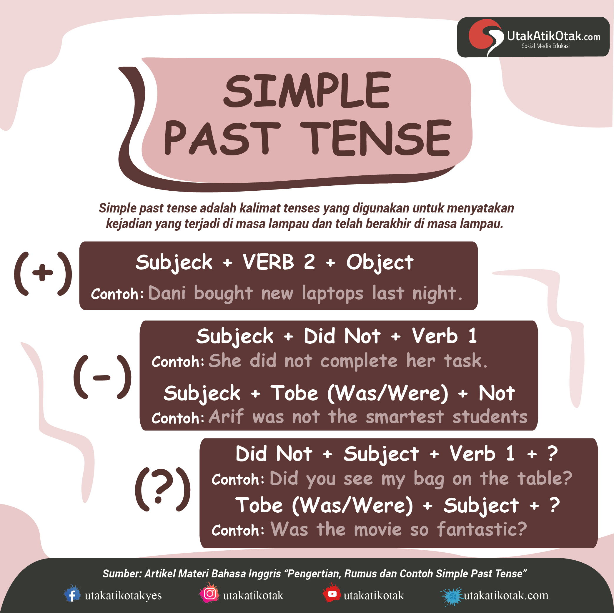 Contoh Past Tense Contoh Kalimat Simple Past Tense Lengkap Dengan 