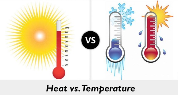 Apa Perbedaan Kalor dan Suhu?