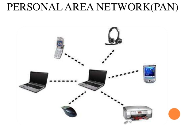 Pengertian Personal Area Network (Pan) Pada Jaringan Komputer 