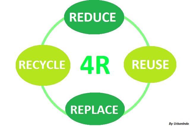 Pengertian recycle, reuse, reduce, repair dalam ekologi