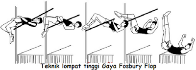 Teknik Lompat Tinggi Gaya Fosbury Flop