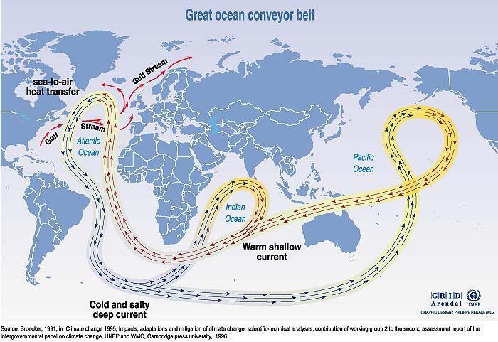 Informasi Umum Tentang Lautan