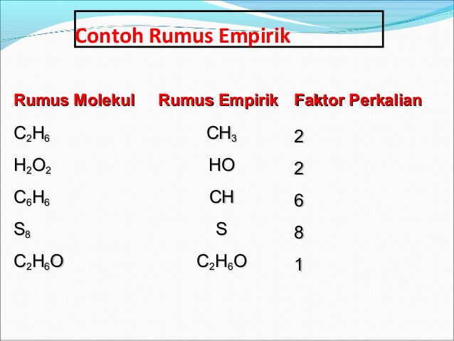 Contoh Soal Rumus Empiris Dan Rumus Molekul Beserta Pembahasan Contoh