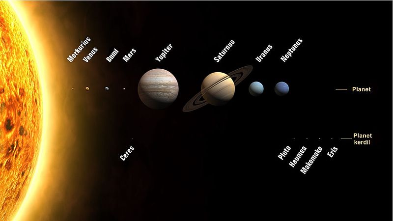 Ciri-ciri 8 Planet Dalam Tata Surya
