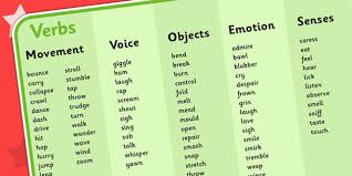 8 Jenis Kata Keterangan (Adverb) Beserta Contoh Kalimatnya