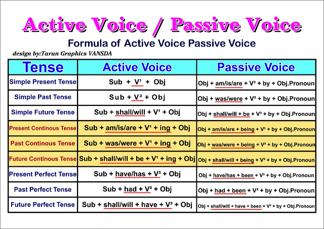 examples-of-simple-past-tense-active-and-passive-voice-best-games