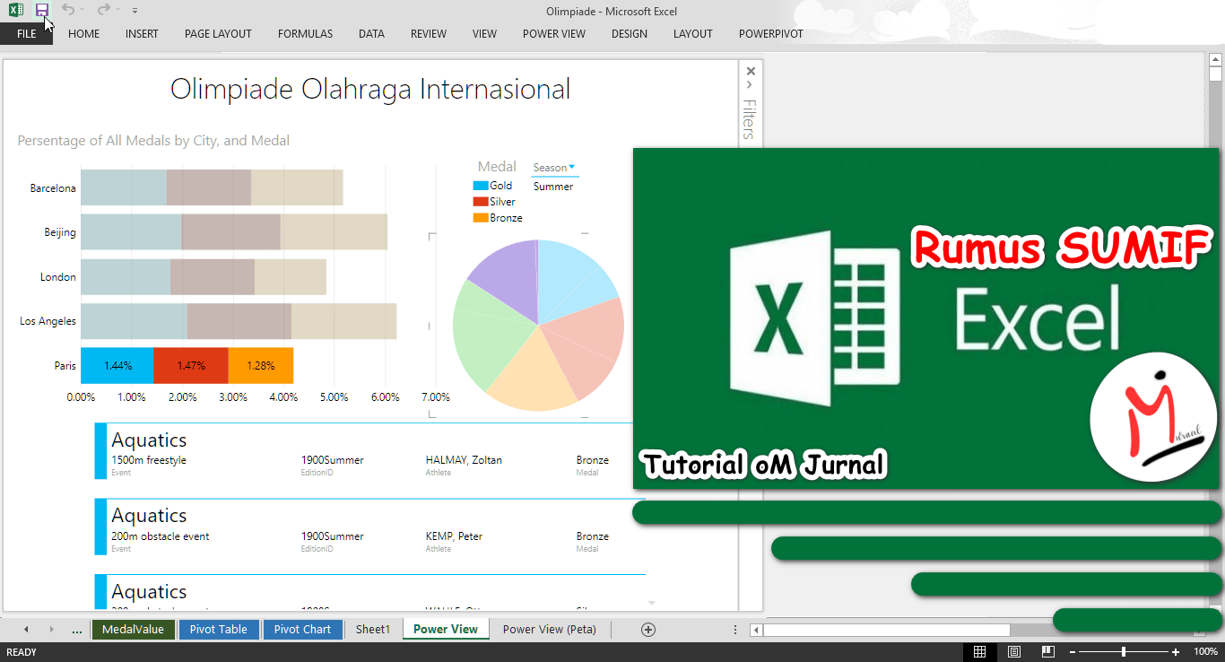 Jenis Fungsi Statistik dalam Ms Excel dan Contohnya