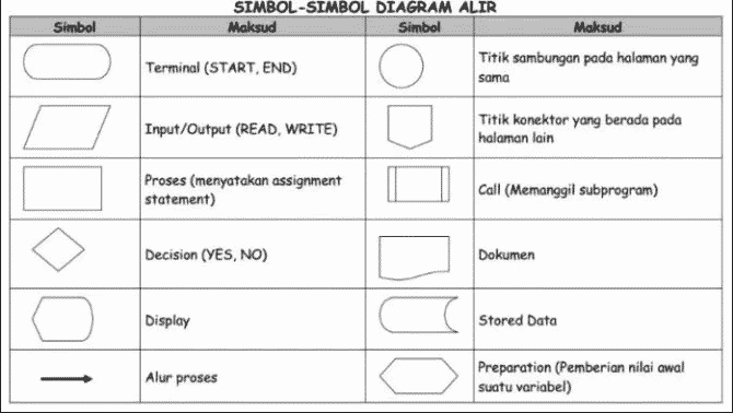  Simbol FlowChart Beserta Fungsinya
