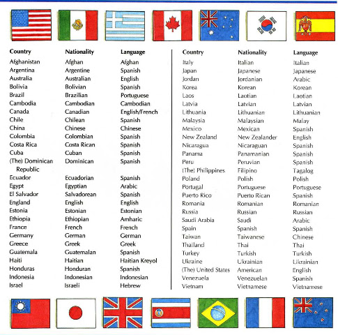 195 Nama Negara dalam Bahasa Inggris