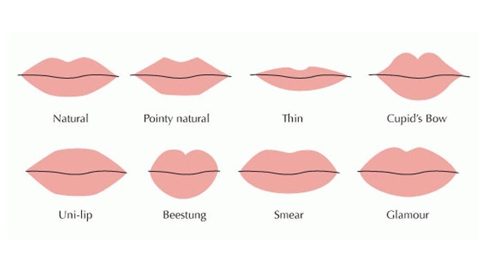 Menebak Kepribadian dari Bentuk Bibir