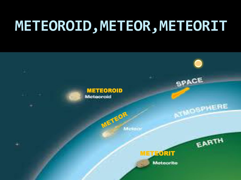 Perbedaan Meteoroid, Meteor, dan Meteorit