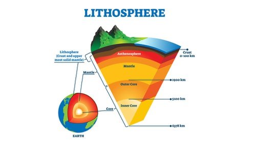 Pengertian Litosfer dan Material Penyusunnya