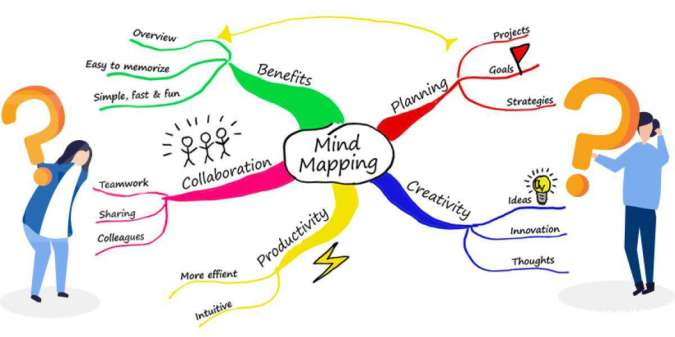Jenis-jenis Mind Mapping(Peta Minda )