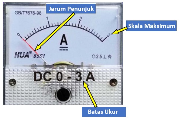 Cara Membaca Amperemeter