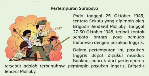Peta Pikiran Pertempuran Surabaya Tema 2 Kelas 6 SD