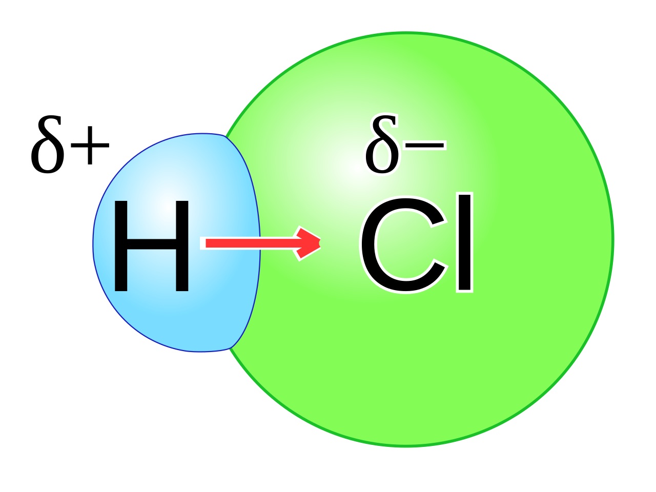 Kepolaran Senyawa Ion dan Kovalen