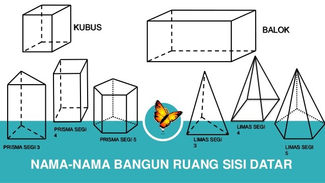 Menentukan Luas Permukaan dan Volume Bangun Ruang Sisi Datar Gabungan