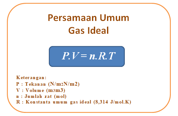 Persamaan Umum Gas Ideal Lengkap dengan Contoh Soal