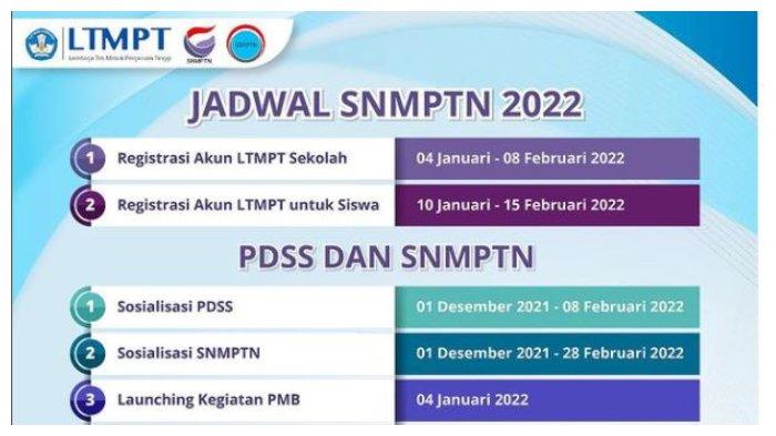 Tahapan Pendaftaran dan Jadwal Lengkap SNMPTN 2022