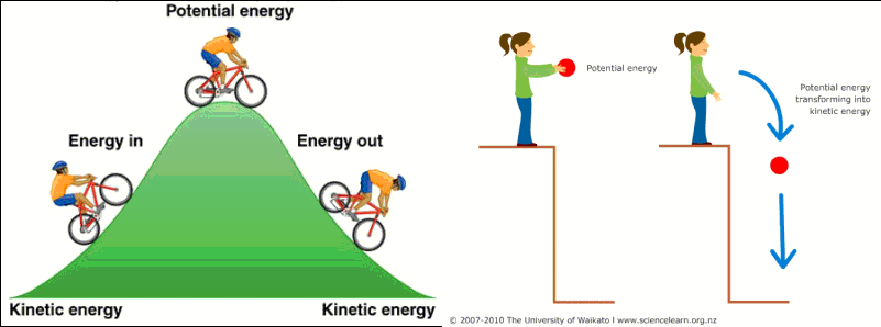 Perbedaan Energi Potensial dengan Energi Kinetik