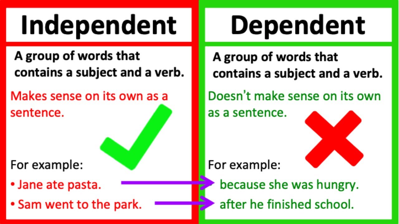 Dependent Clause And Independent Clause Example Brainly