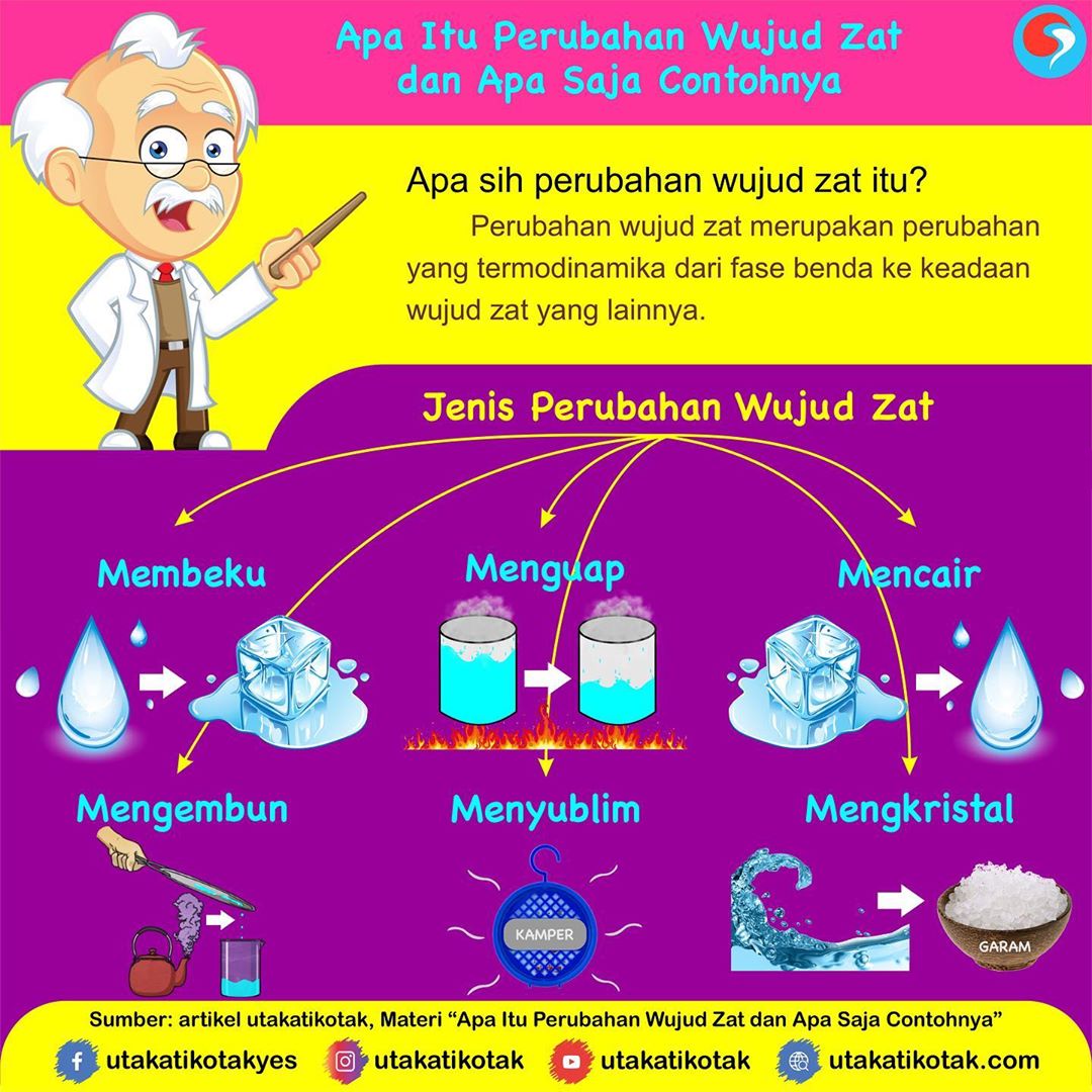 Perubahan Wujud Benda dan Contohnya - UtakAtikOtak.com