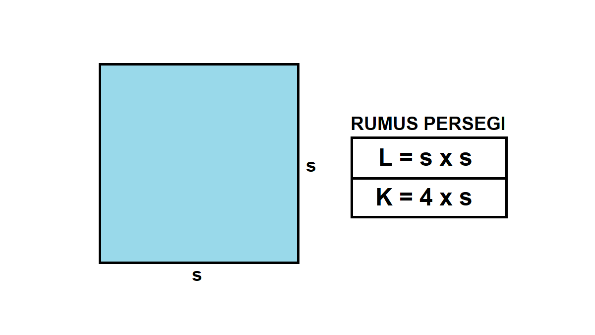 Luas dari suatu persegi A adalah 25 cm2. Jika keliling dari persegi B adalah 4 kali keliling persegi A