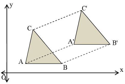 Transformasi Geometri (Translasi, Refleksi, Rotasi, Dilatasi)